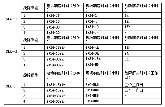 ��ʱ������(�й���)�������ǲ�!