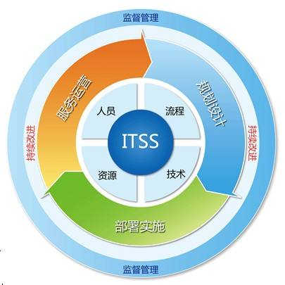 ��ʱ������(�й���)�������ǲ�!