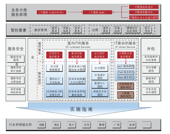 ��ʱ������(�й���)�������ǲ�!