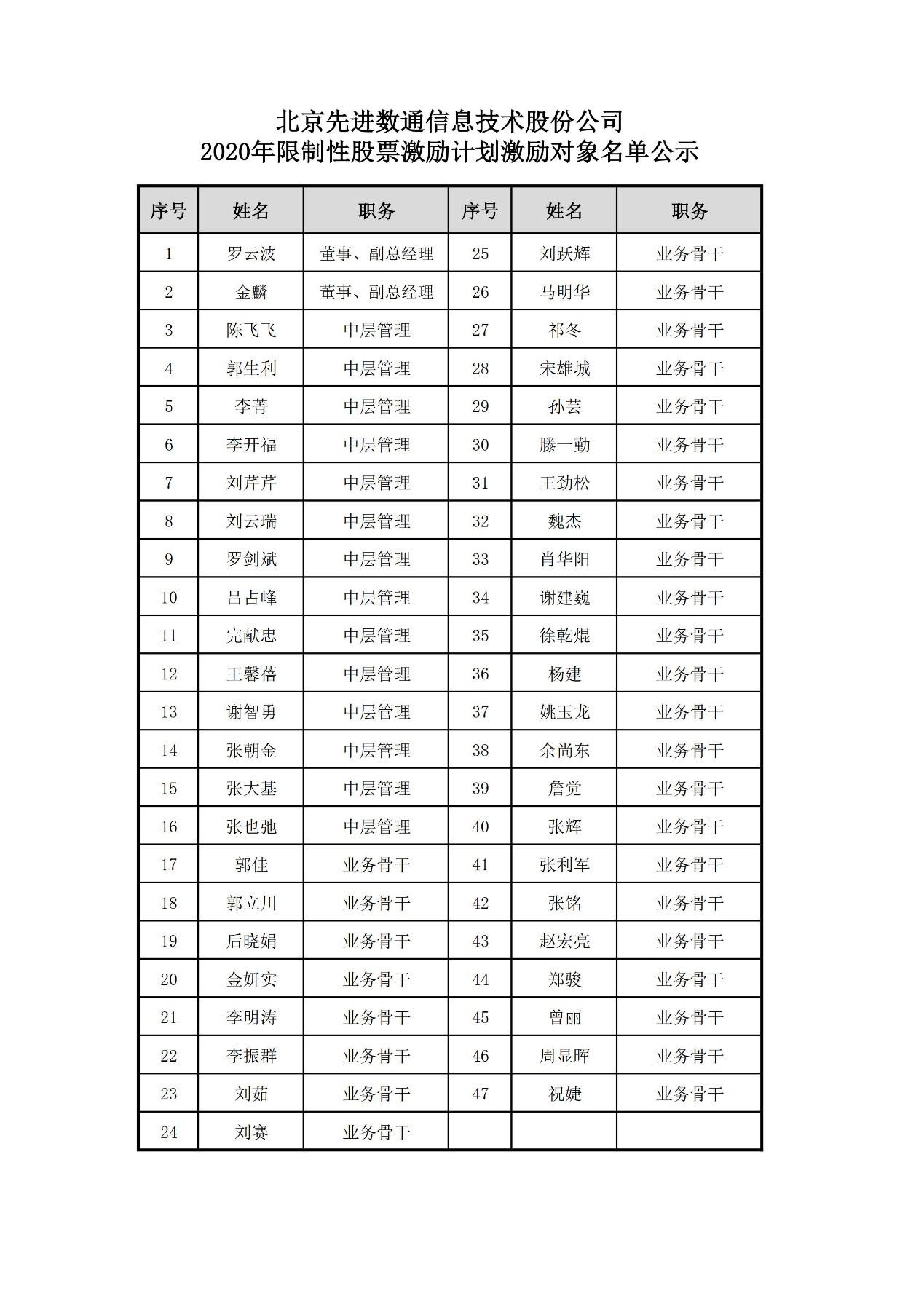 ��ʱ������(�й���)�������ǲ�!