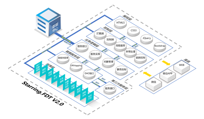 ��ʱ������(�й���)�������ǲ�!