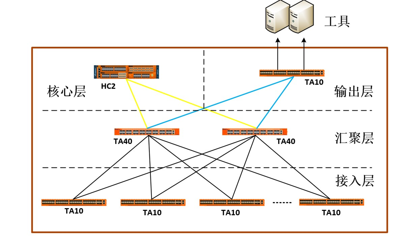 ��ʱ������(�й���)�������ǲ�!