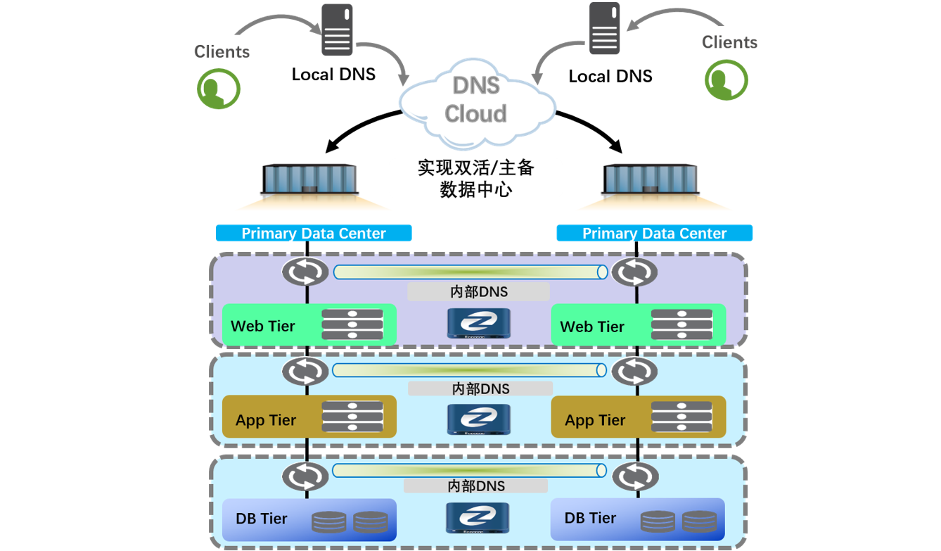 ��ʱ������(�й���)�������ǲ�!