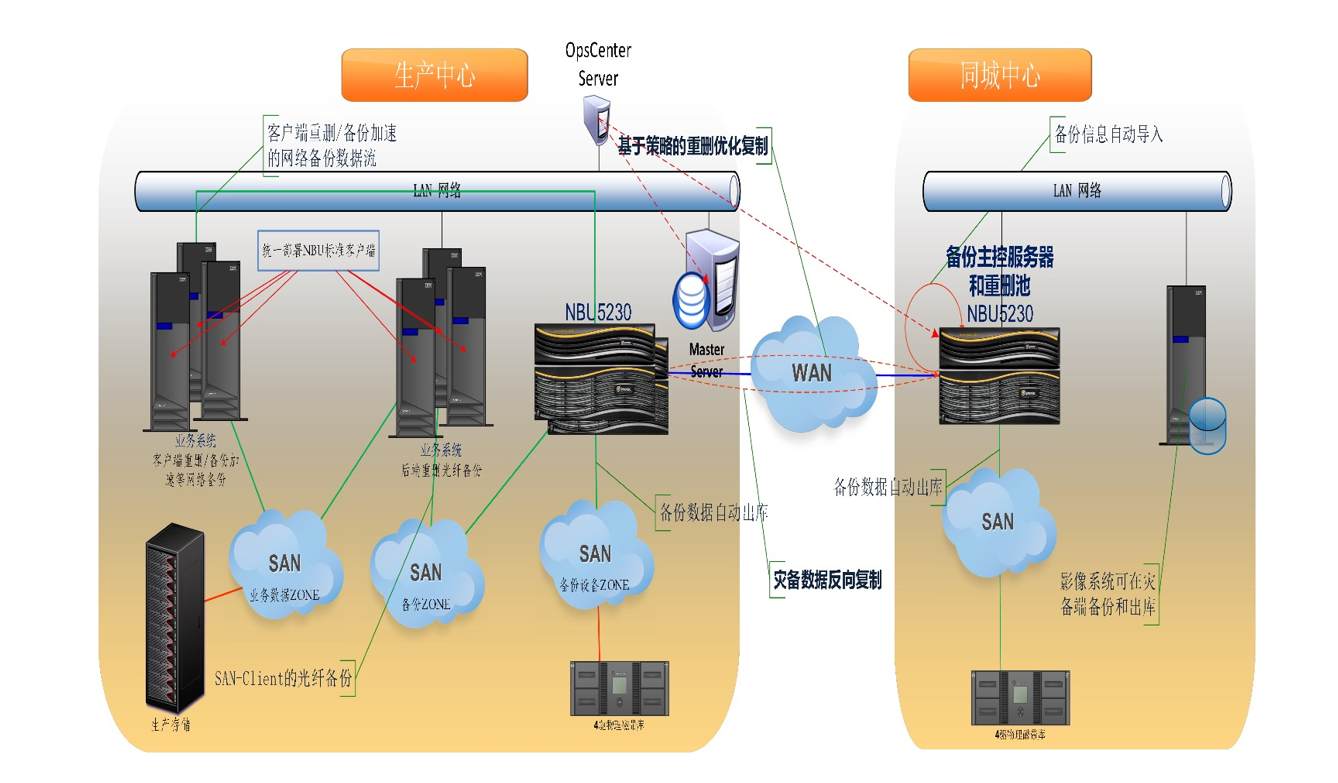 ��ʱ������(�й���)�������ǲ�!