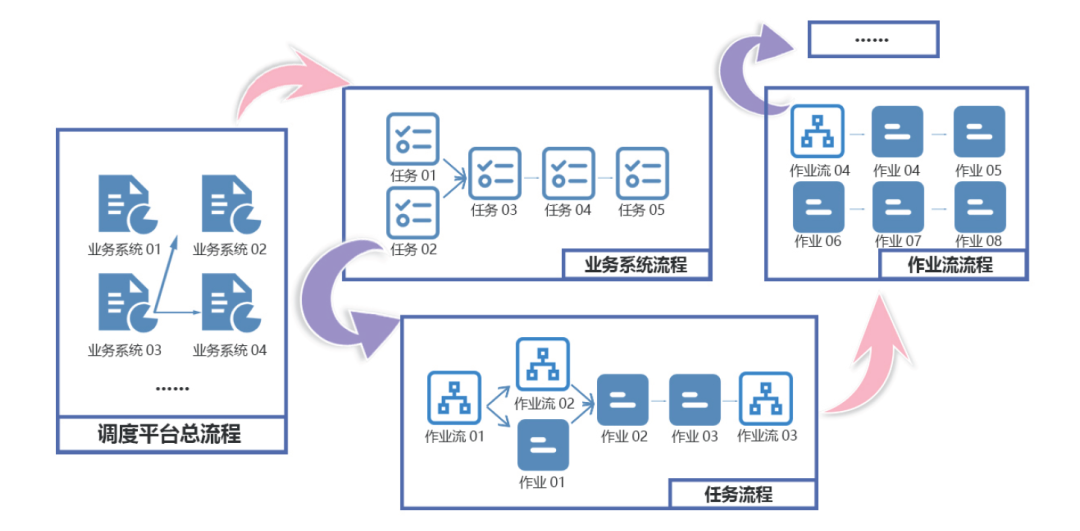 ��ʱ������(�й���)�������ǲ�!