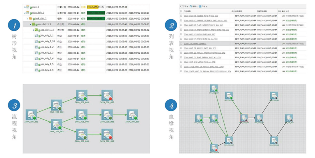 ��ʱ������(�й���)�������ǲ�!