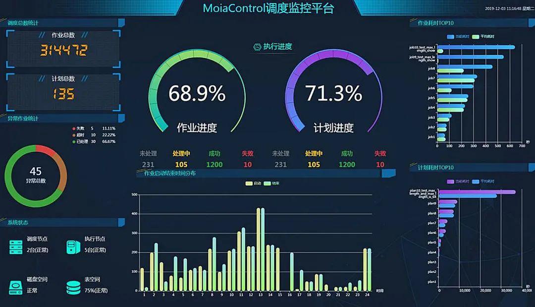 ��ʱ������(�й���)�������ǲ�!