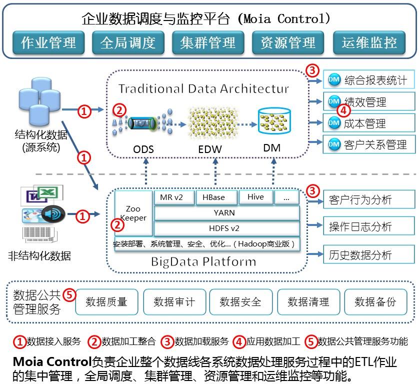 ��ʱ������(�й���)�������ǲ�!