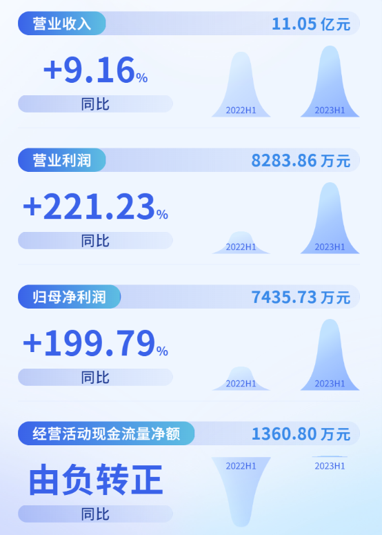 ��ʱ������(�й���)�������ǲ�!