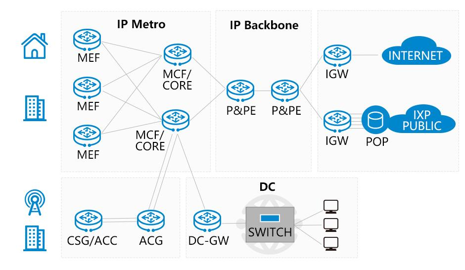 ��ʱ������(�й���)�������ǲ�!