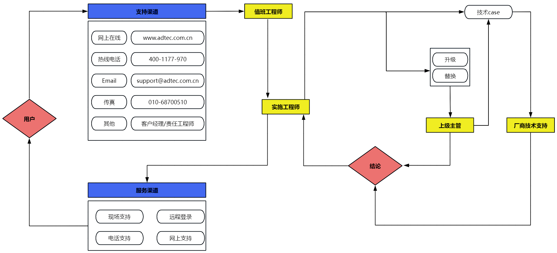 ��ʱ������(�й���)�������ǲ�!