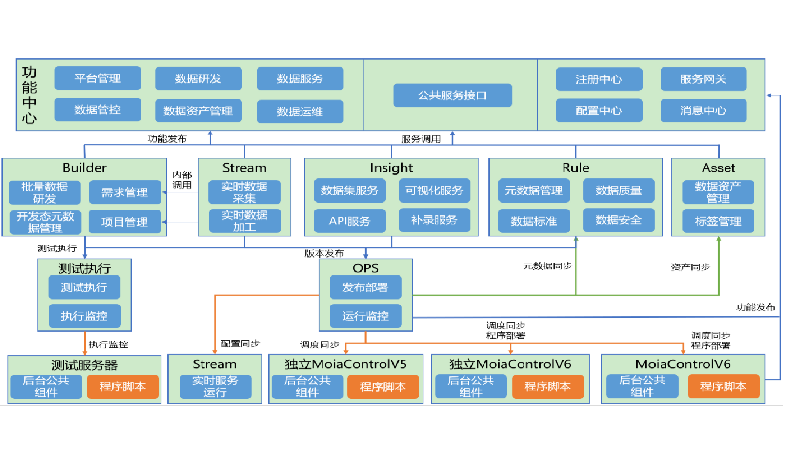 ��ʱ������(�й���)�������ǲ�!