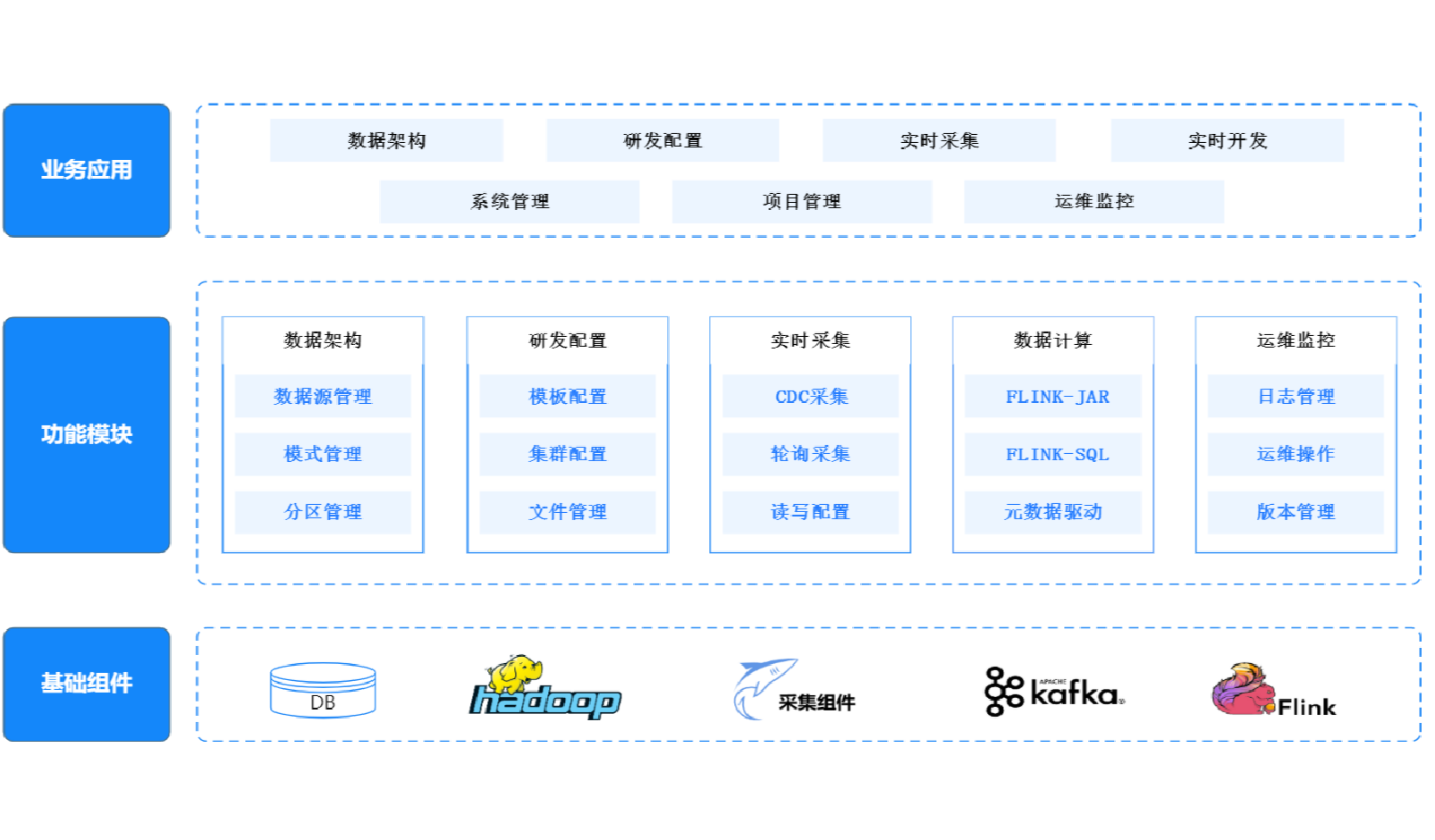 ��ʱ������(�й���)�������ǲ�!