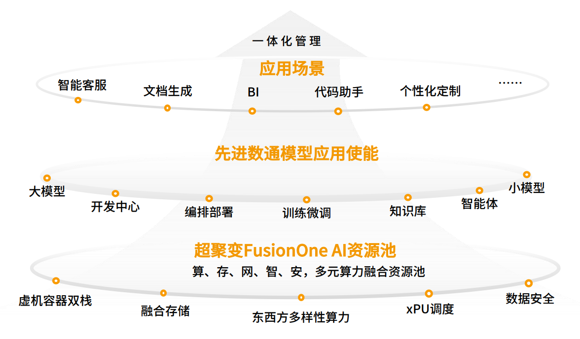 ��ʱ������(�й���)�������ǲ�!