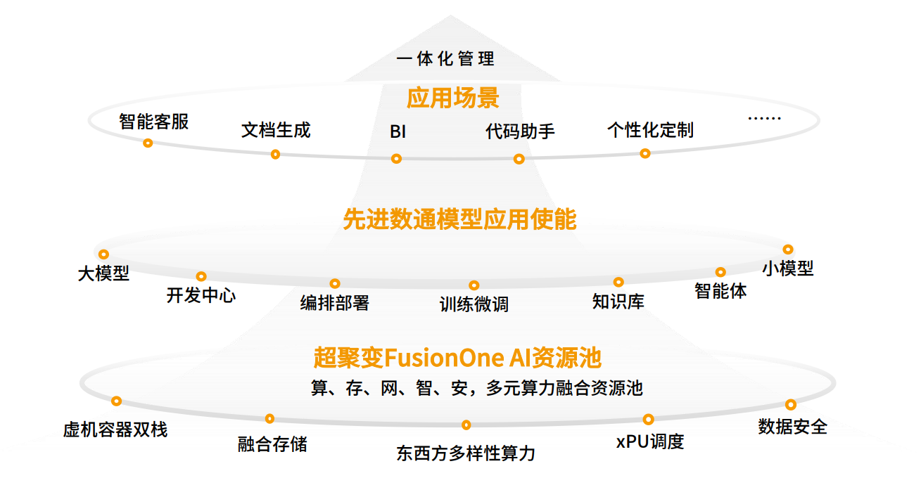 ��ʱ������(�й���)�������ǲ�!